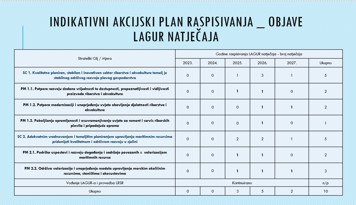 Indikativni_akcijski_plan.png